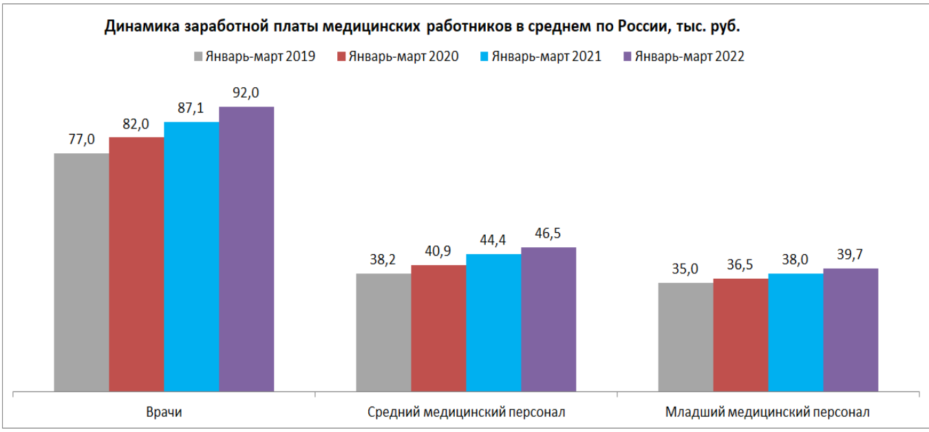 Средняя зарплата мужчин. Средний заработок в России 2022. Средняя заработная плата по России 2022. Средняя зарплата в России в 2022 году. Среднемесячная зарплата в России в 2022.